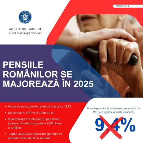 Casa de Pensii: Drepturile curente și restante vor fi plătite în decembrie 2024